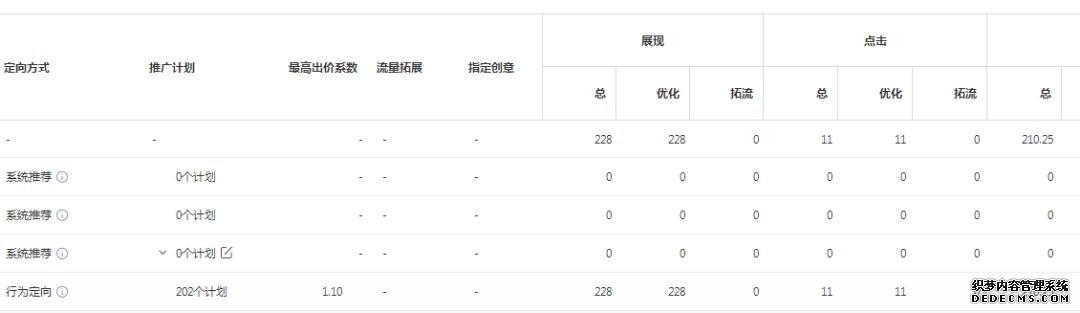 oCPC該按點擊出價系數(shù)還是目標(biāo)轉(zhuǎn)化成本？